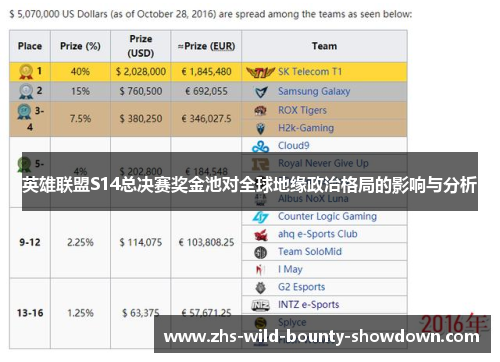英雄联盟S14总决赛奖金池对全球地缘政治格局的影响与分析