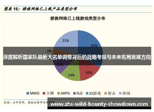 深度解析国家队最新大名单调整背后的战略考量与未来布局发展方向