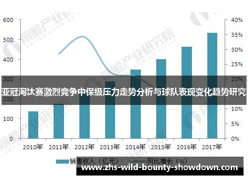 亚冠淘汰赛激烈竞争中保级压力走势分析与球队表现变化趋势研究